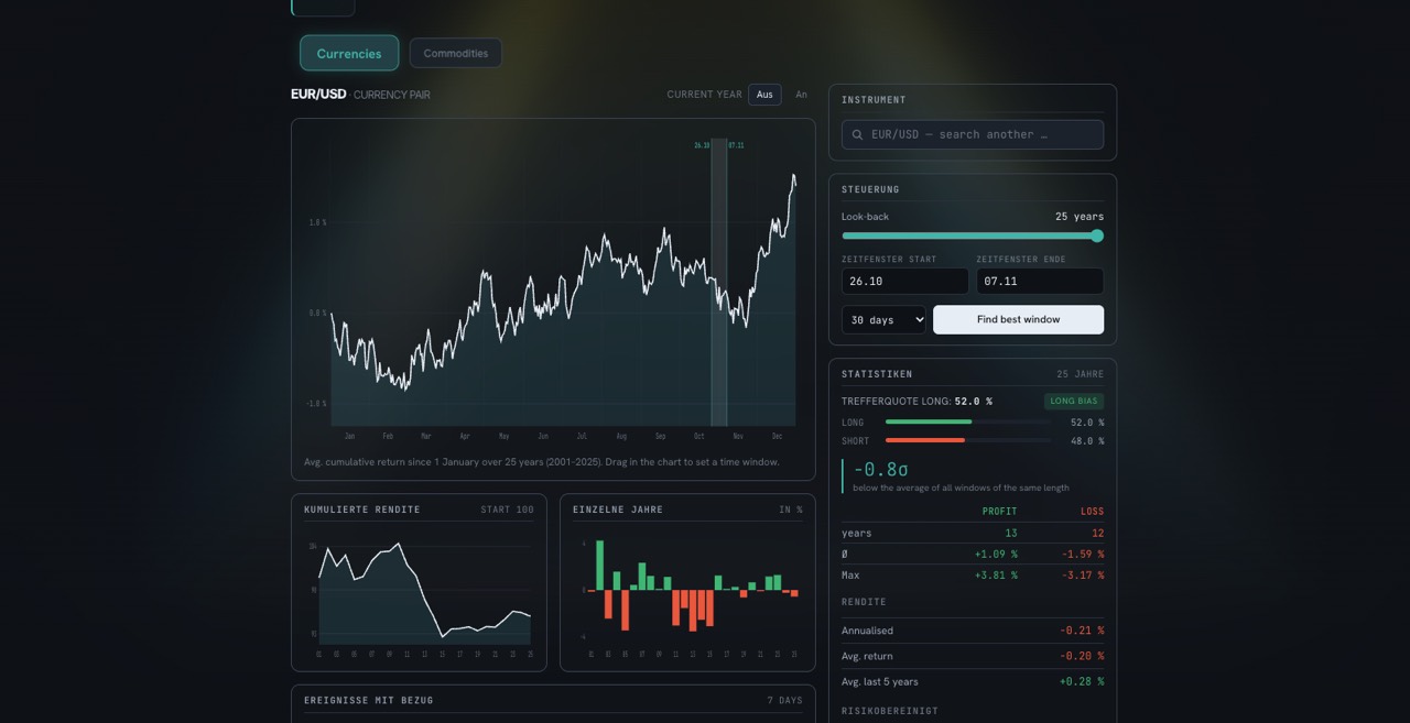 Seasonality with statistics