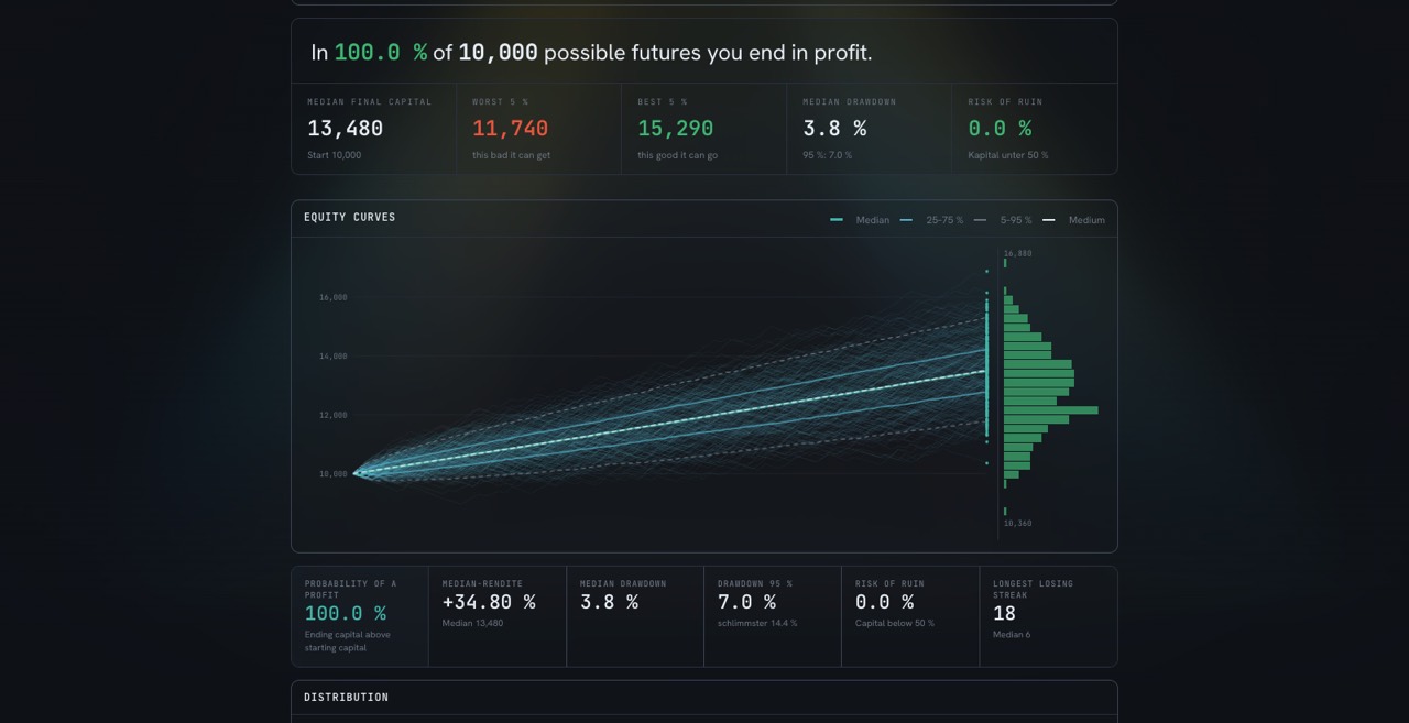 Monte Carlo simulation
