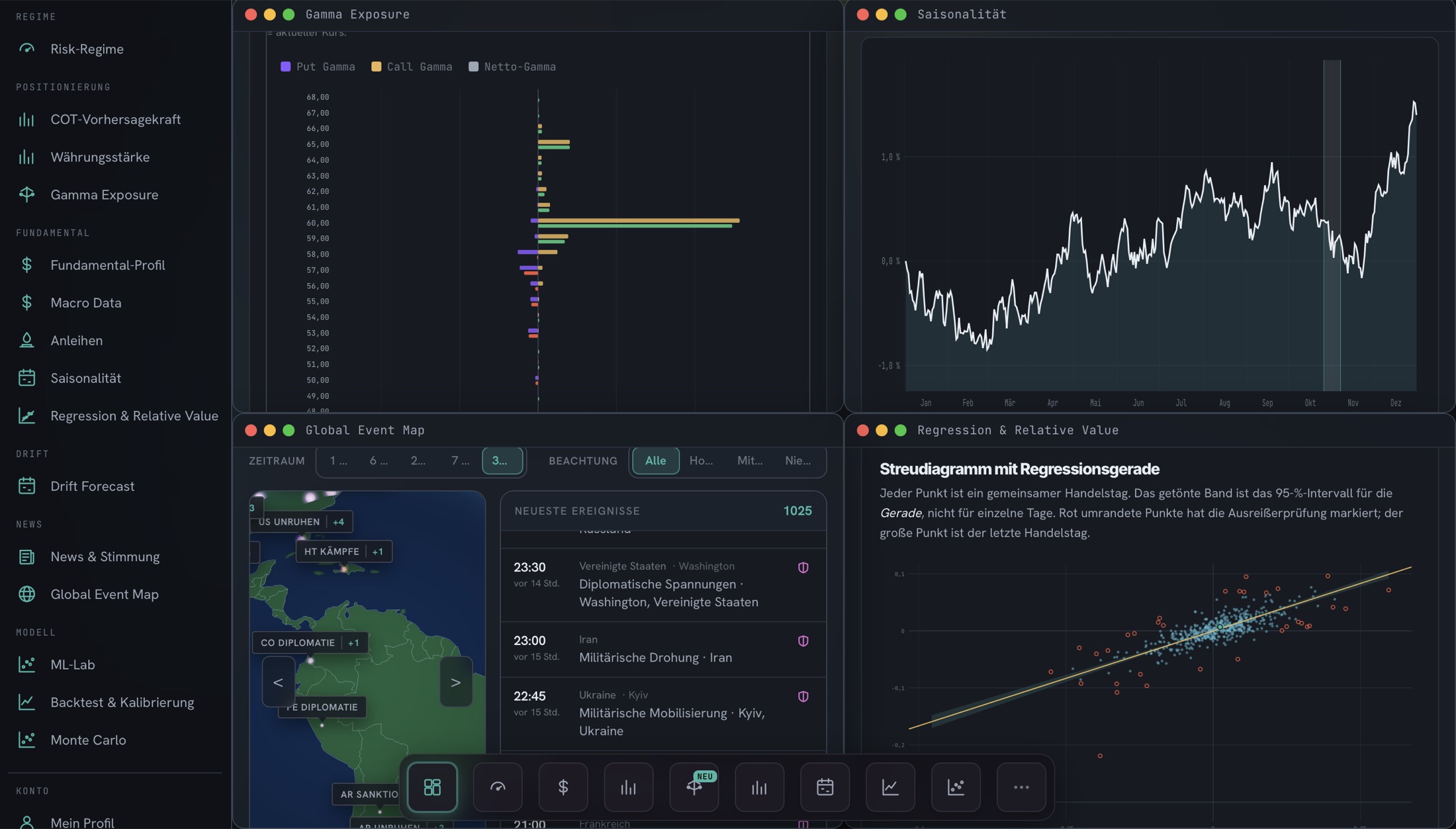 Das Drift-Engine-Terminal: Seitenleiste mit allen Ansichten, dazu Gamma Exposure, Saisonalität, Global Event Map sowie Regression und Relative Value nebeneinander